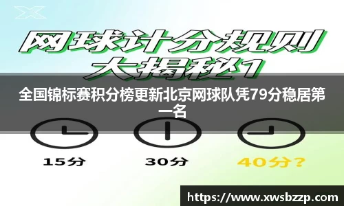 全国锦标赛积分榜更新北京网球队凭79分稳居第一名
